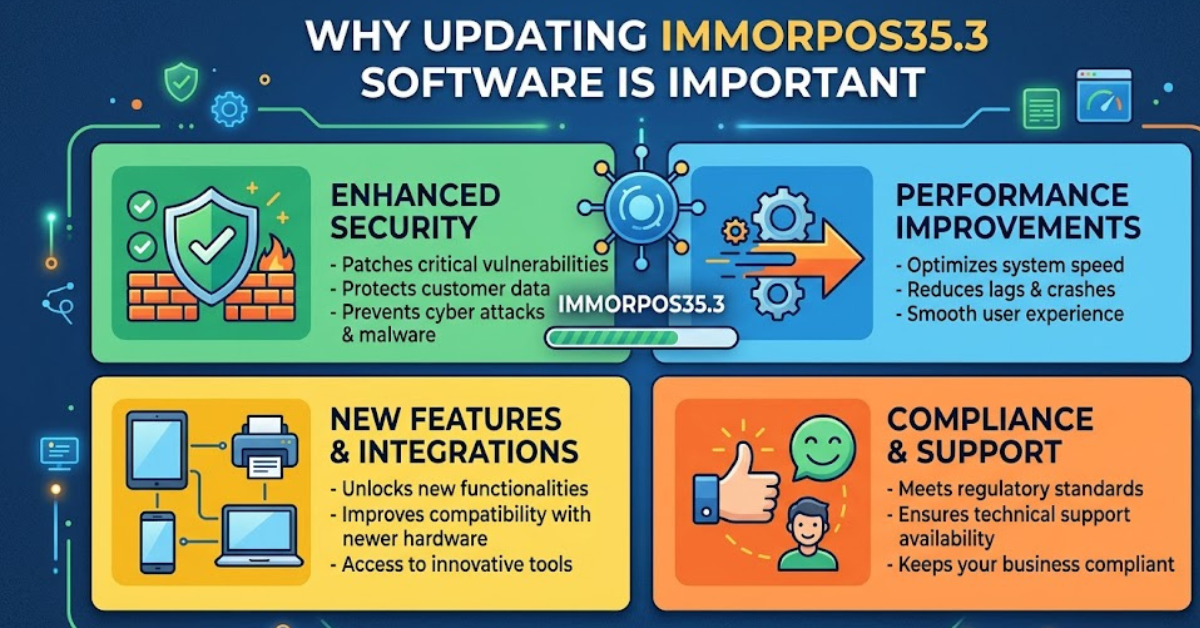 Why Updating Immorpos35.3 Software Is Important